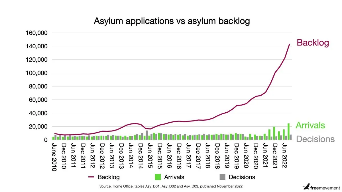 UK Asylum Grants Hit Record High Amid Surge in Citizenship Applications