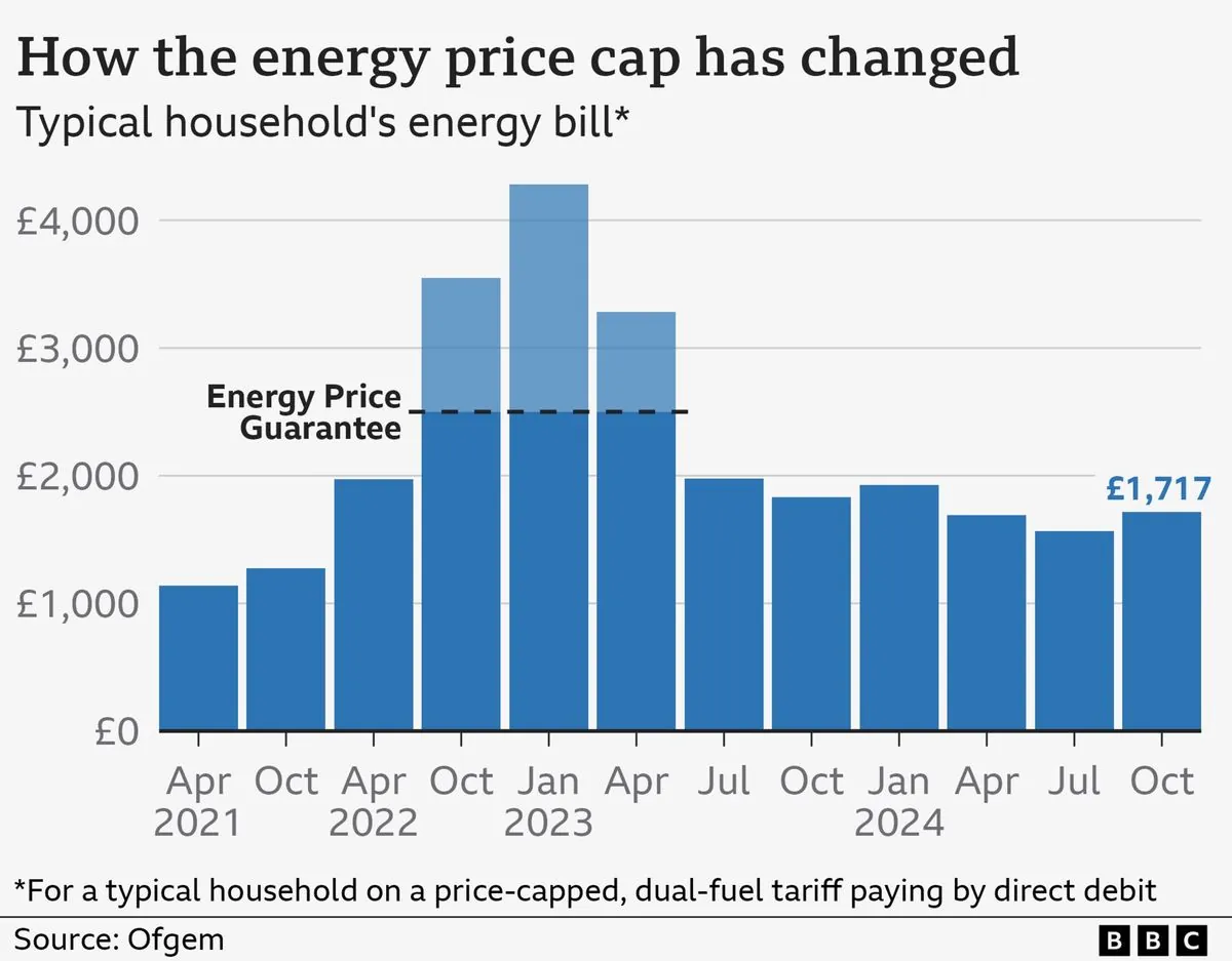 uk-energy-industry-proposes-doubling-support-for-low-income-households