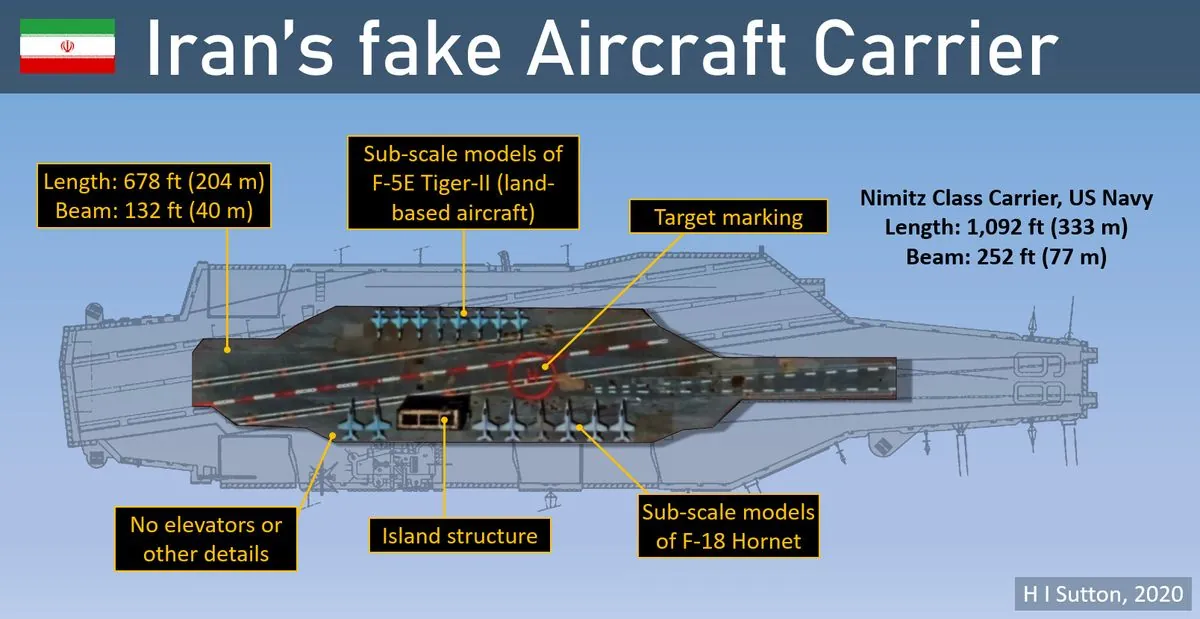 irans-first-drone-carrier-nears-completion-boosting-naval-capabilities