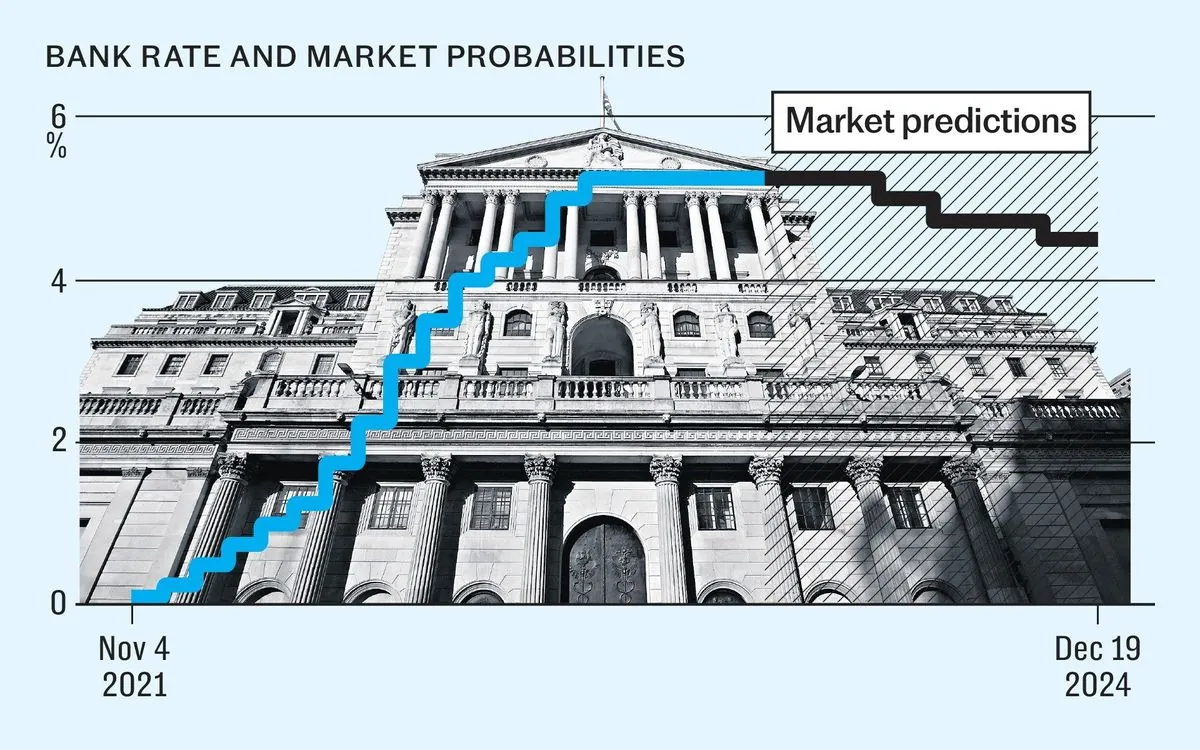 bank-of-englands-rate-cut-dilemma-balancing-inflation-and-economic-growth