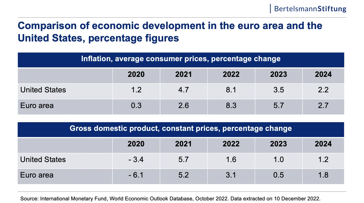 uk-economy-outpaces-eu-amid-german-and-french-struggles