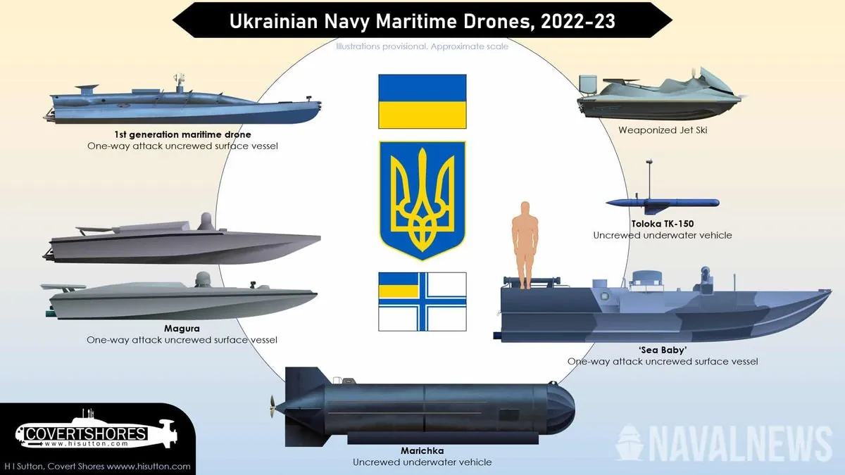 Global Tensions Rise: Ukraine's Naval Success and China's Maritime Expansion