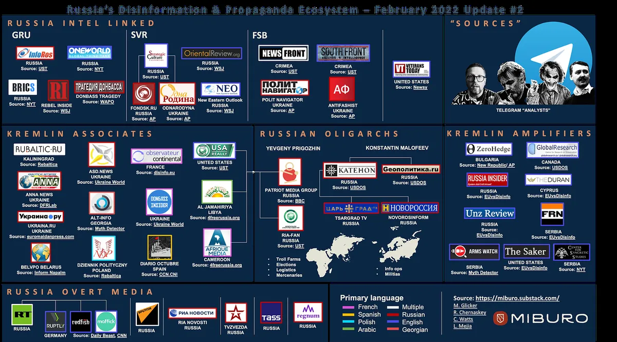 us-charges-rt-employees-in-alleged-dollar10m-election-influence-scheme