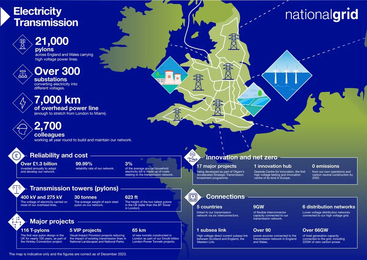 UK's Record Electricity Imports: £250M Monthly Cost Amid Power Station Closures