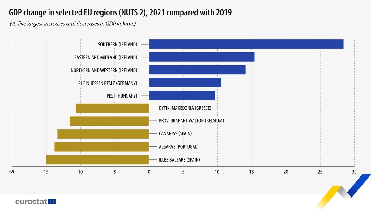 EU's Economic Strategies: A History of Ambitious Plans and Limited Results