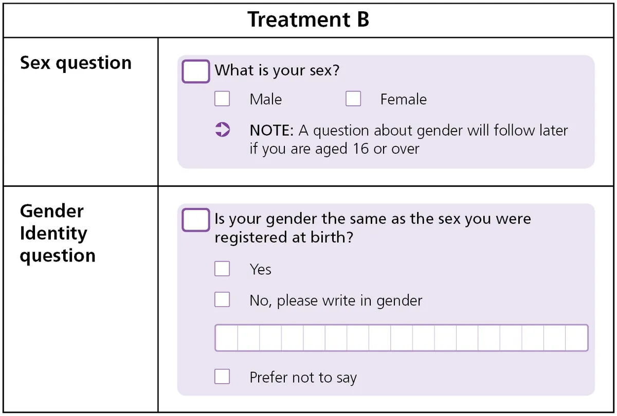 uk-census-data-on-transgender-population-questioned-by-watchdog