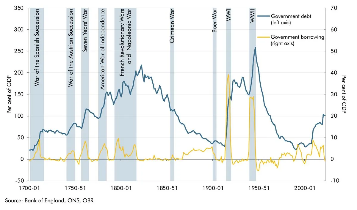 UK's Regulatory Paradox: Public Demand vs Economic Reality