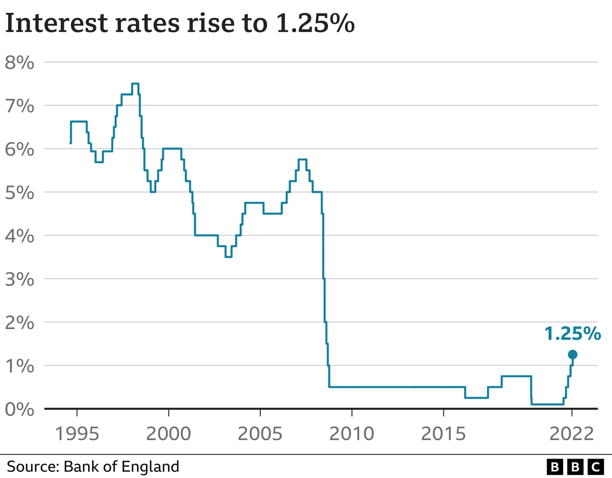 UK Savings Rates Dip Below 5% as High-Interest Era Ends