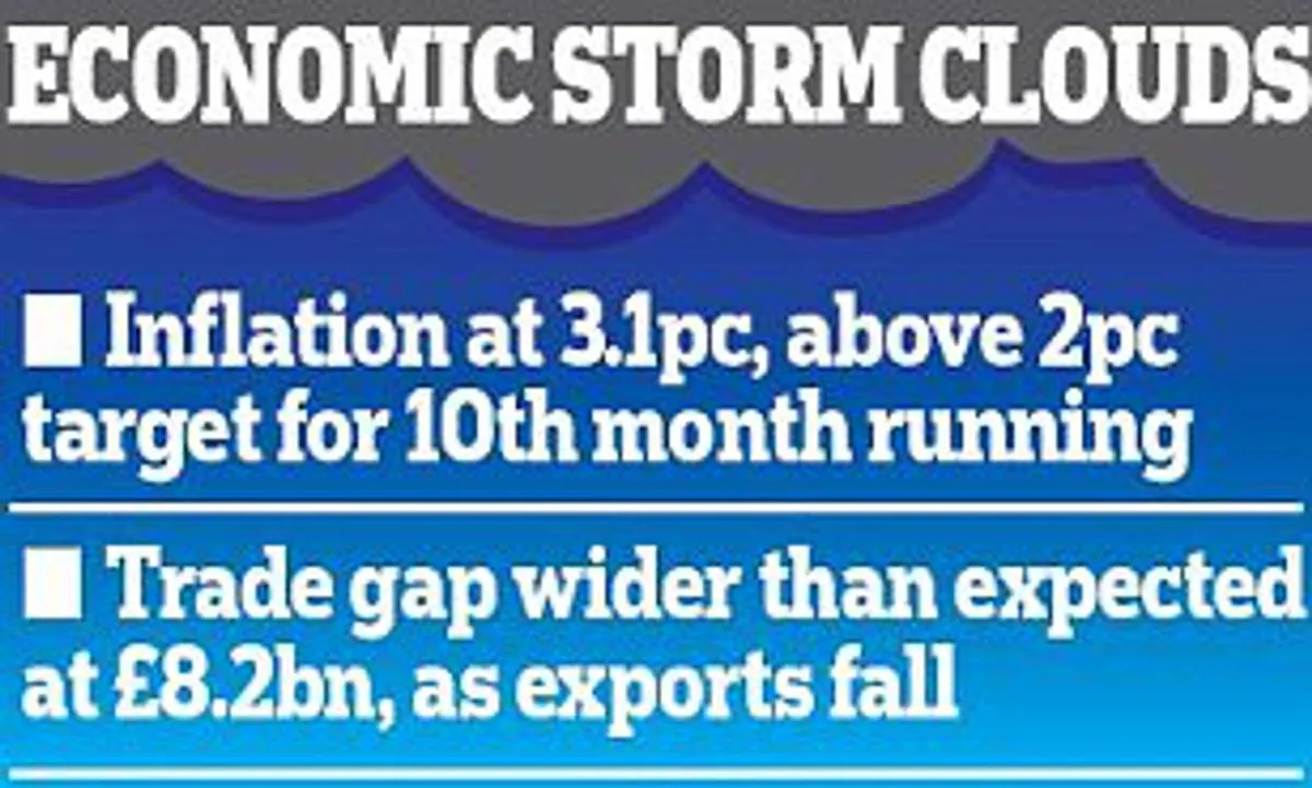 UK Economy Faces Headwinds as Debt Surpasses GDP