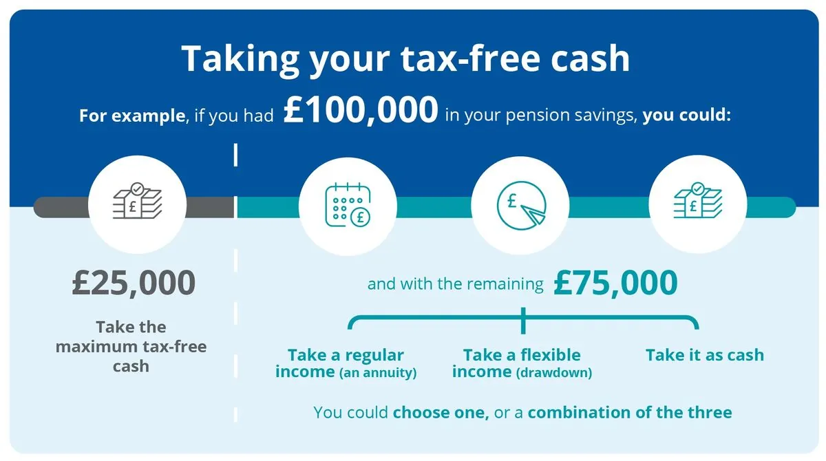 UK Pension Savers Rush to Withdraw Funds Amid Tax Change Fears