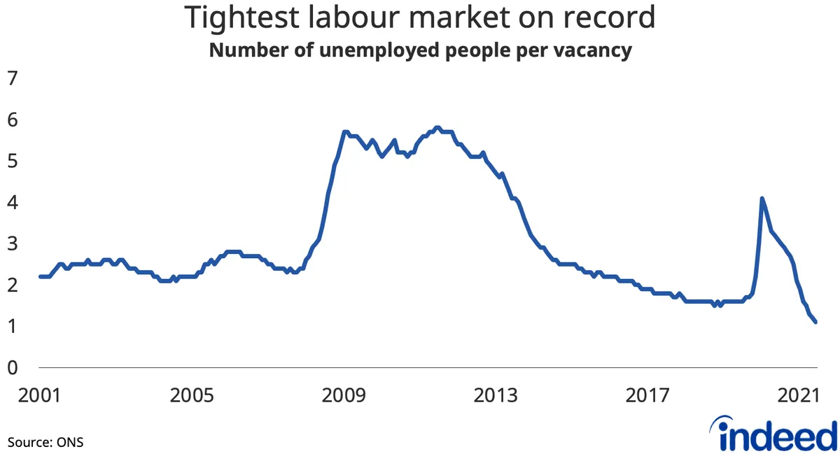 Hidden Unemployment in UK Nearly Double Official Figures, Study Reveals