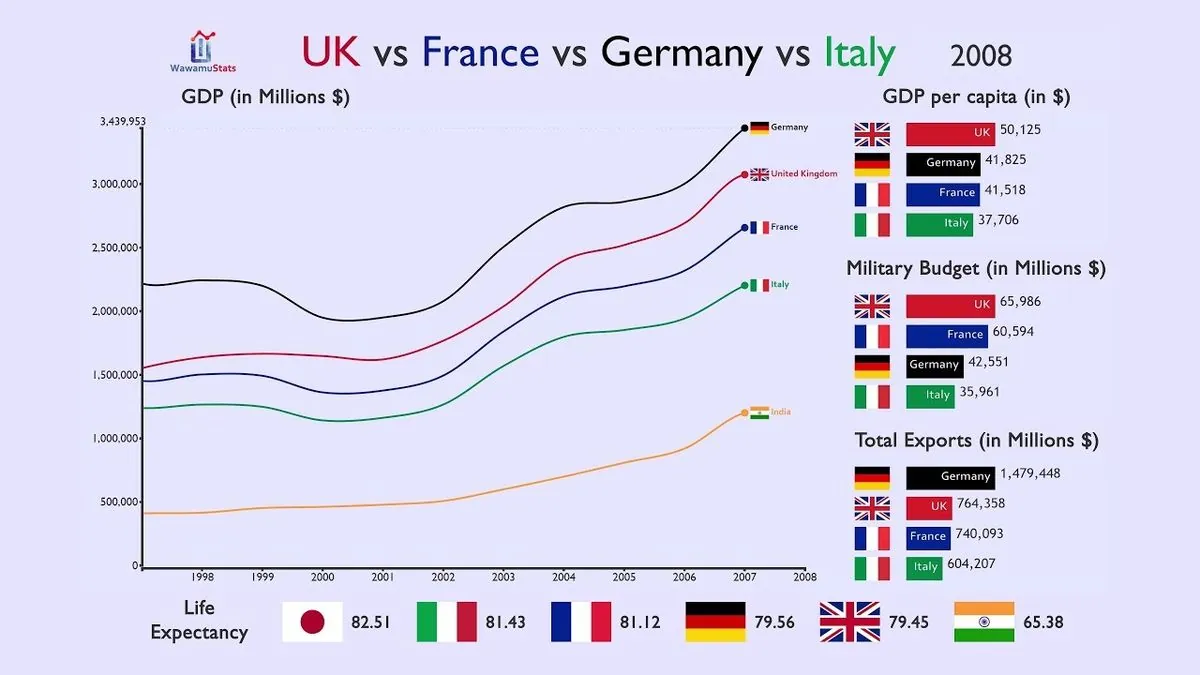 uks-economic-challenges-lessons-from-france-and-a-call-for-reform