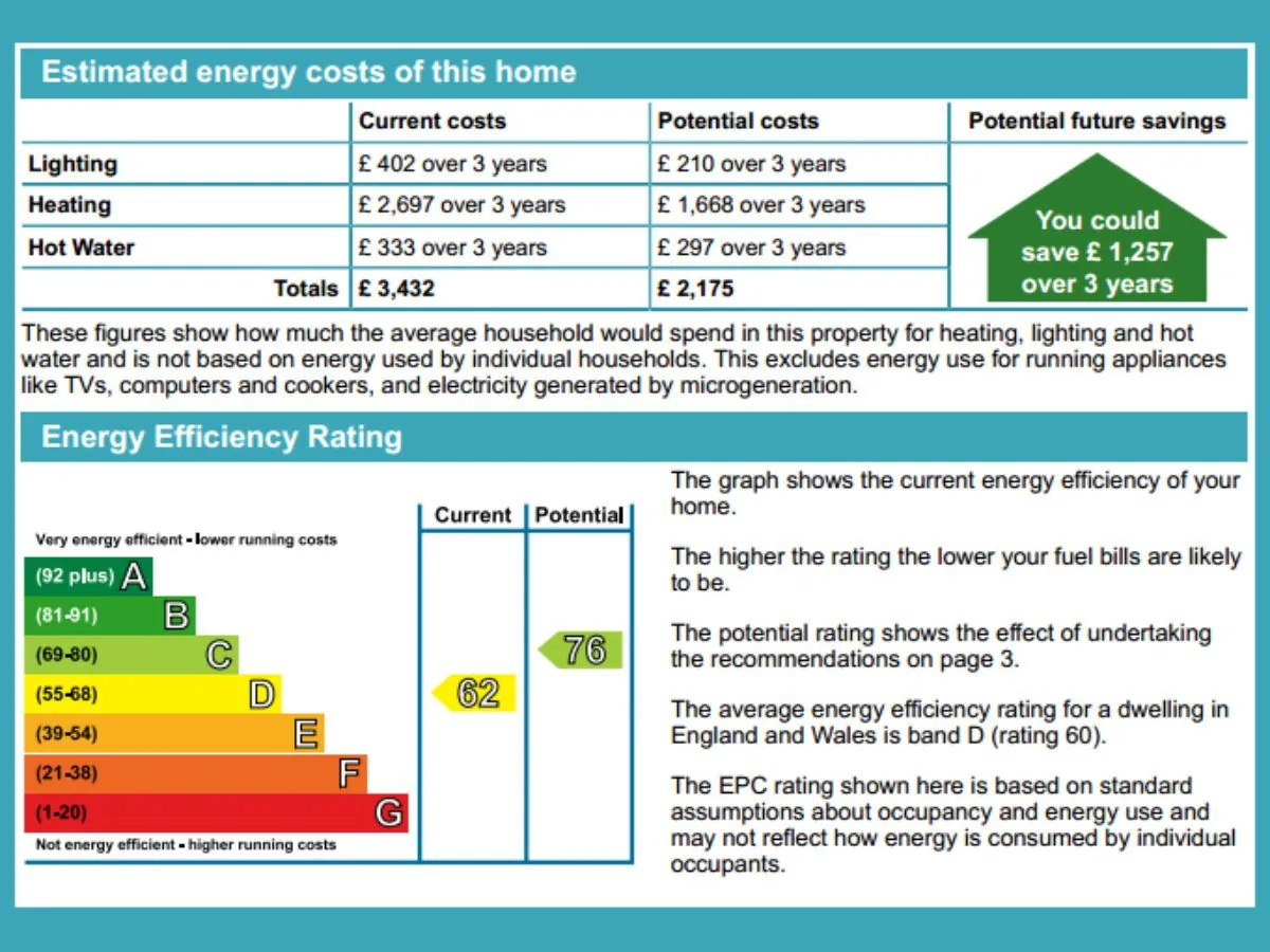 Labour's 2030 Deadline: Landlords Face Energy Efficiency Ultimatum