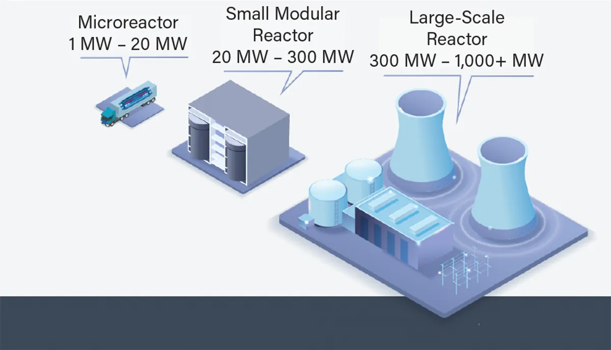 uks-mini-nuclear-race-narrows-to-four-as-us-firm-exits-competition