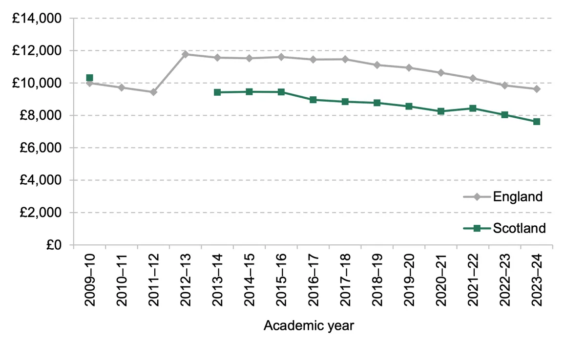 scotlands-free-tuition-a-contentious-issue-in-uk-higher-education