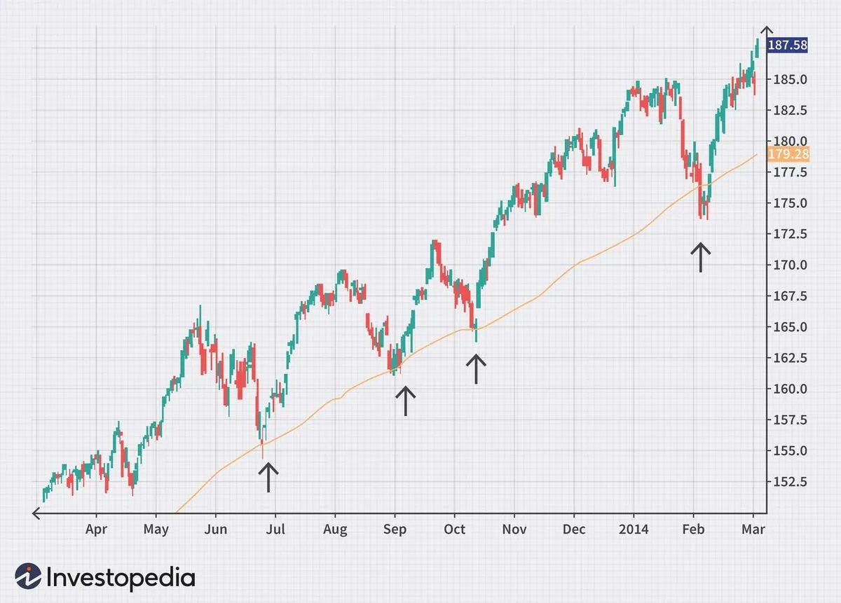 Global markets send warning signals to big-spending governments