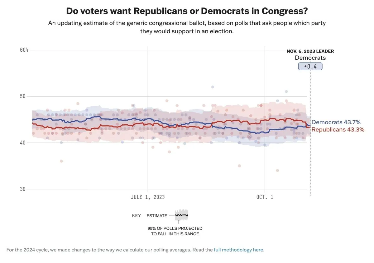 last-minute-expert-predictions-hint-at-surprising-us-election-outcome