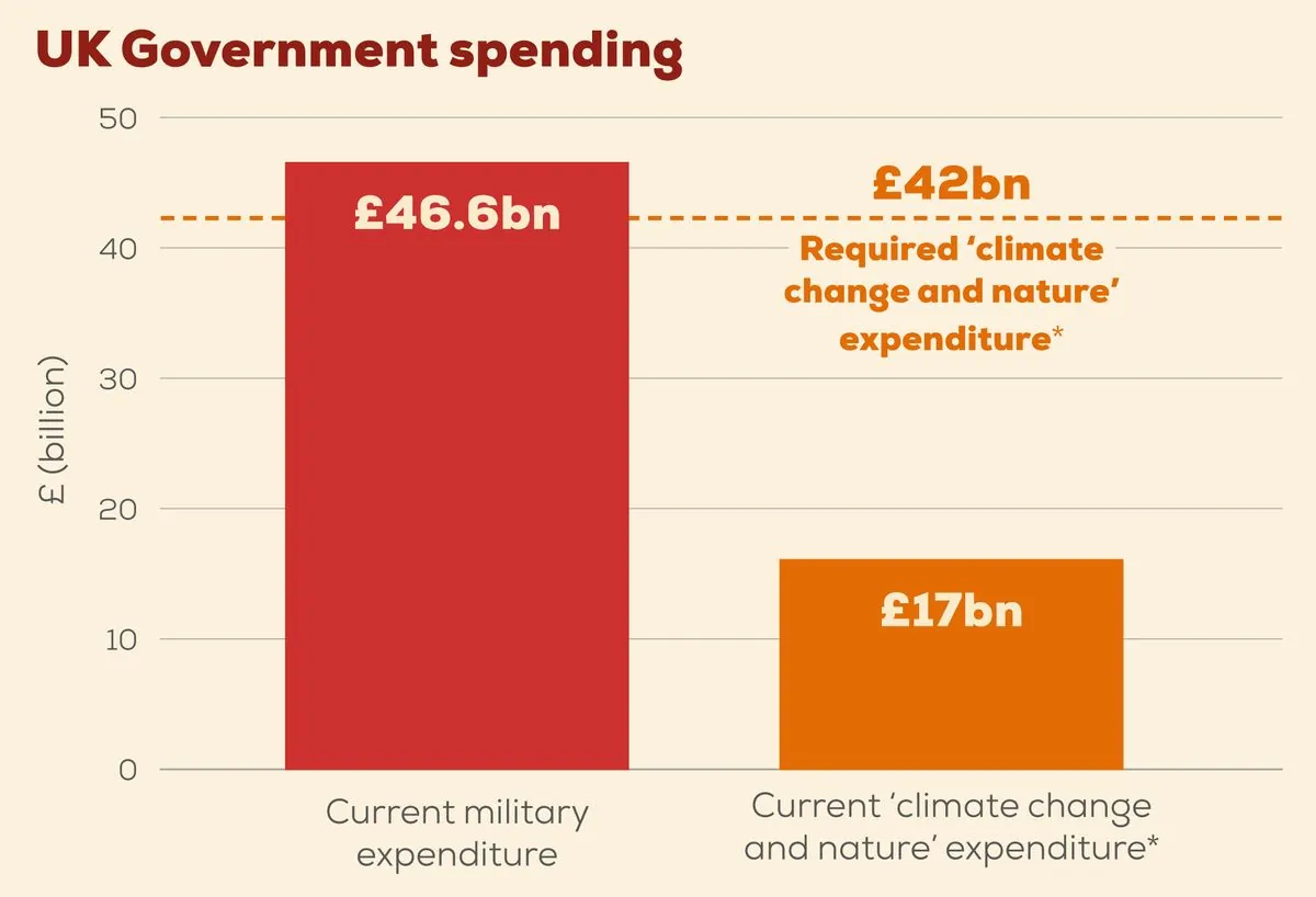 UK defence budget might get bigger after next year's White House change