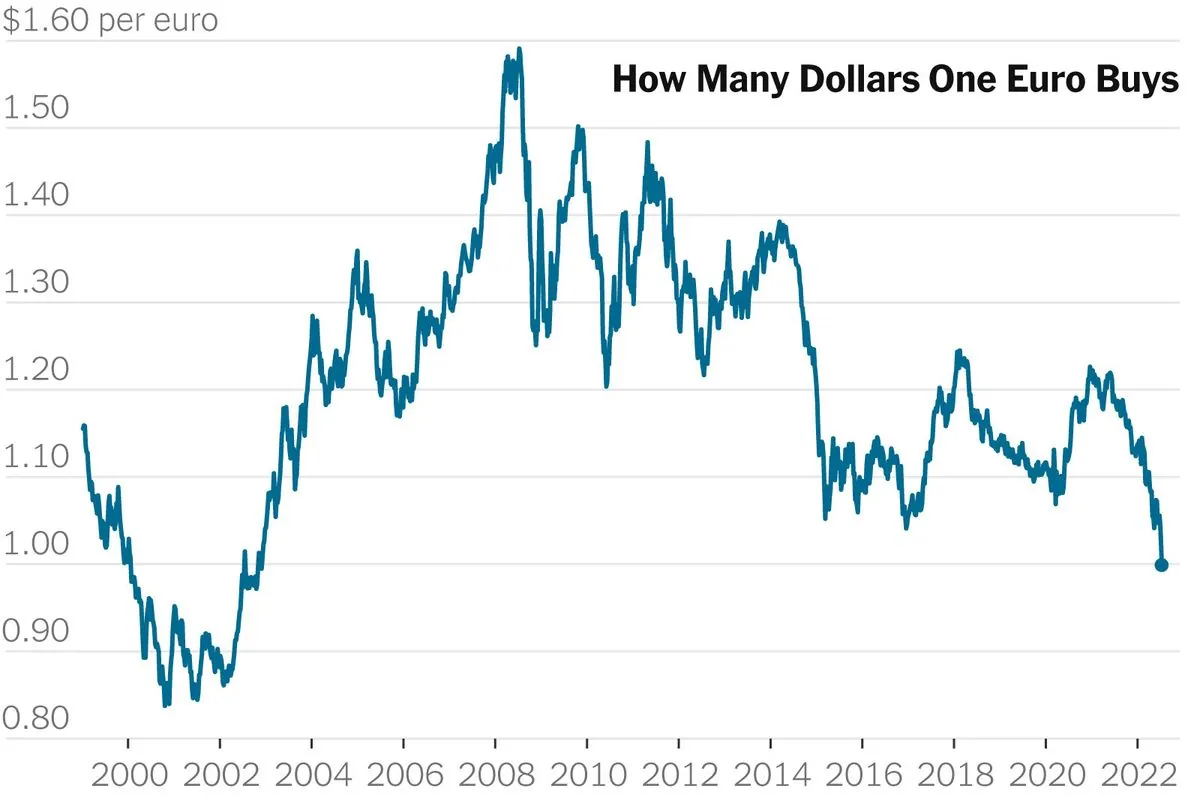 Trump's comeback makes euro sink: What's next for European money?