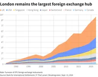 UK growth hits bottom: Fresh look at economic ties raises eyebrows