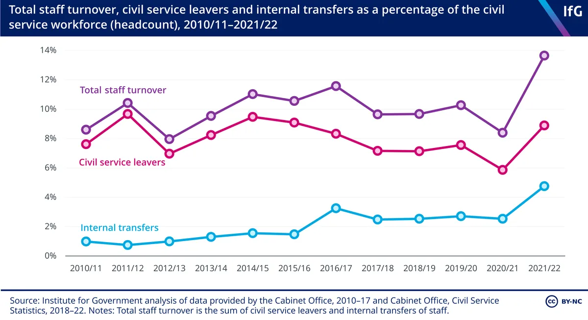 UK public services waste billions while private sector moves forward