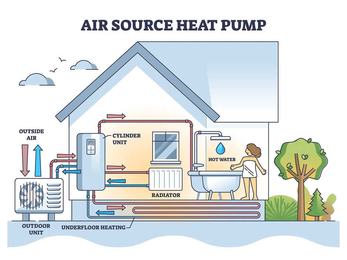 UK homes might need both heat pumps and boilers - new government plan explained