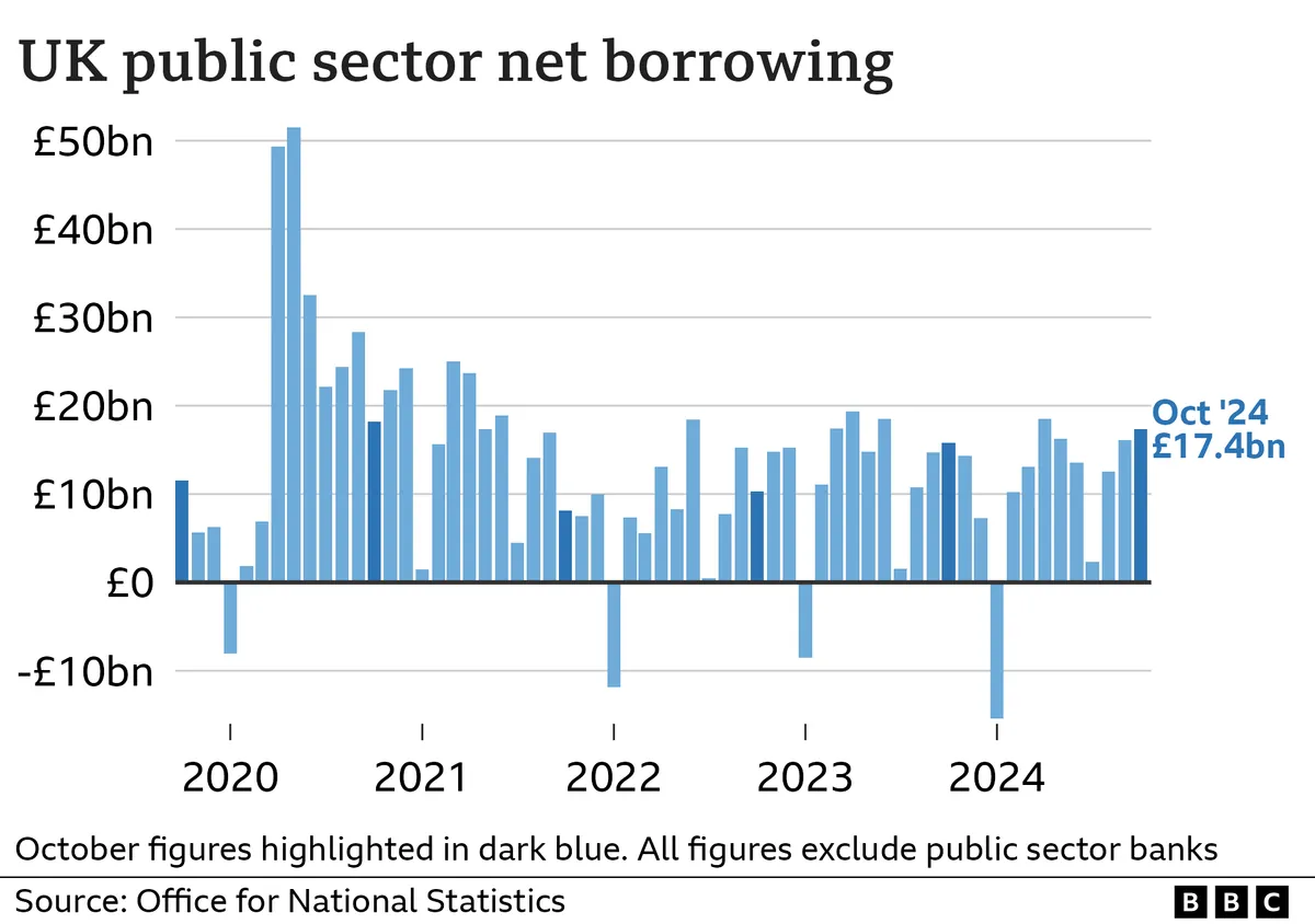 UK's hidden £5T debt mountain exposes massive benefits system challenge